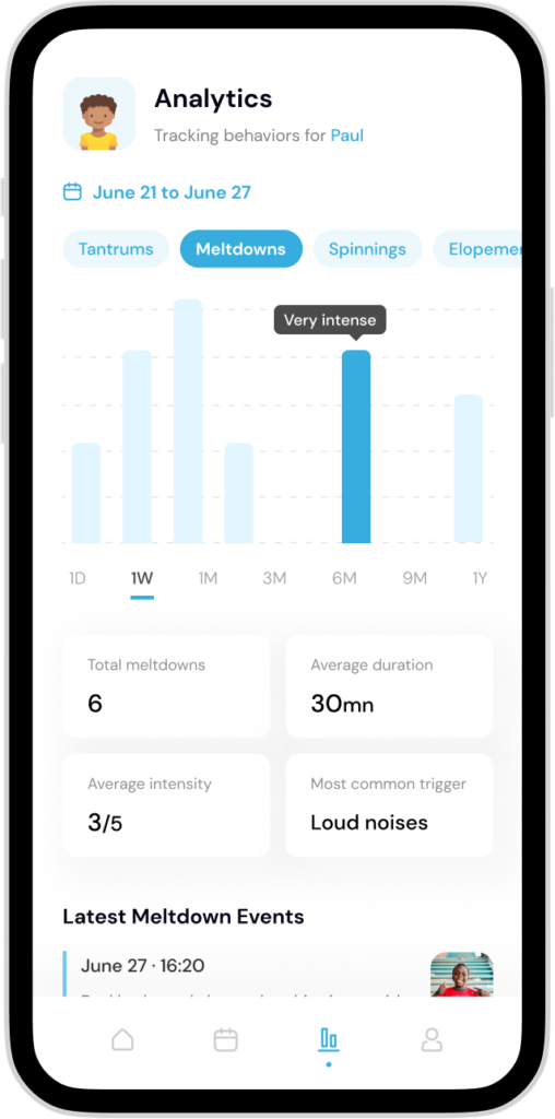 Analytics and reporting