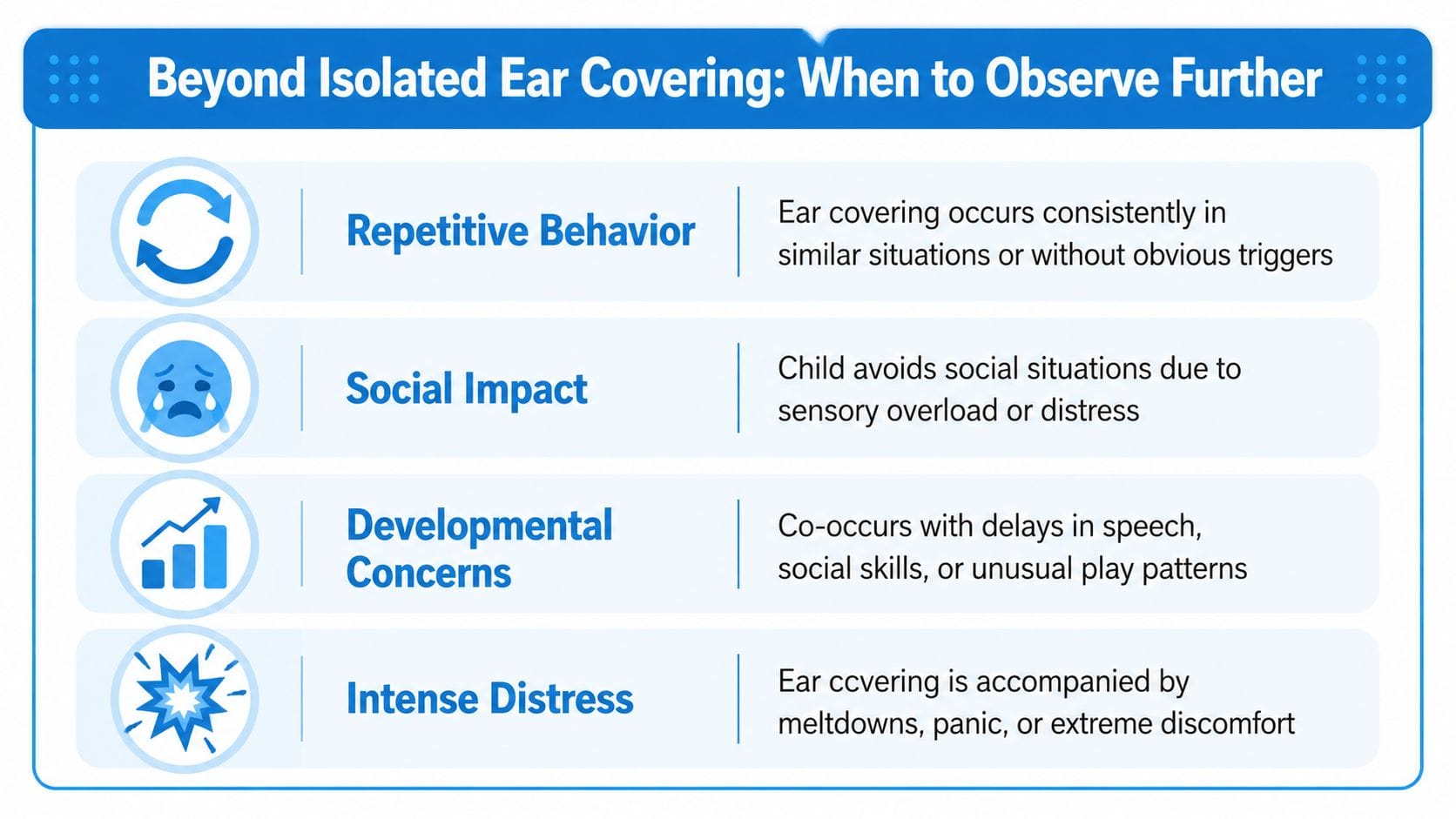 A chart illustrating signs for when to observe a child who covers their ears further.