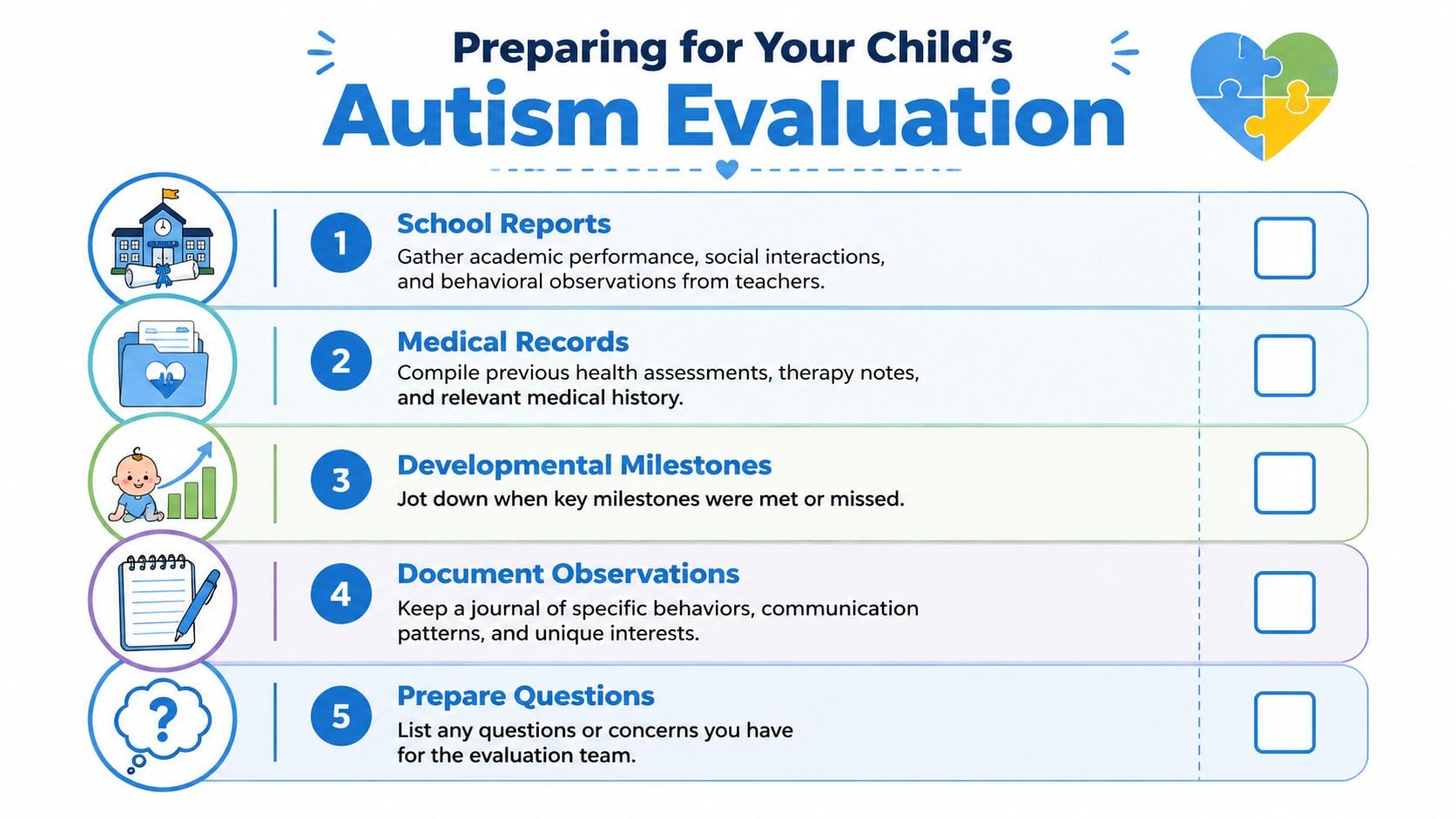 A checklist infographic titled Preparing for Your Child's Autism Evaluation, detailing five steps for parents to follow.