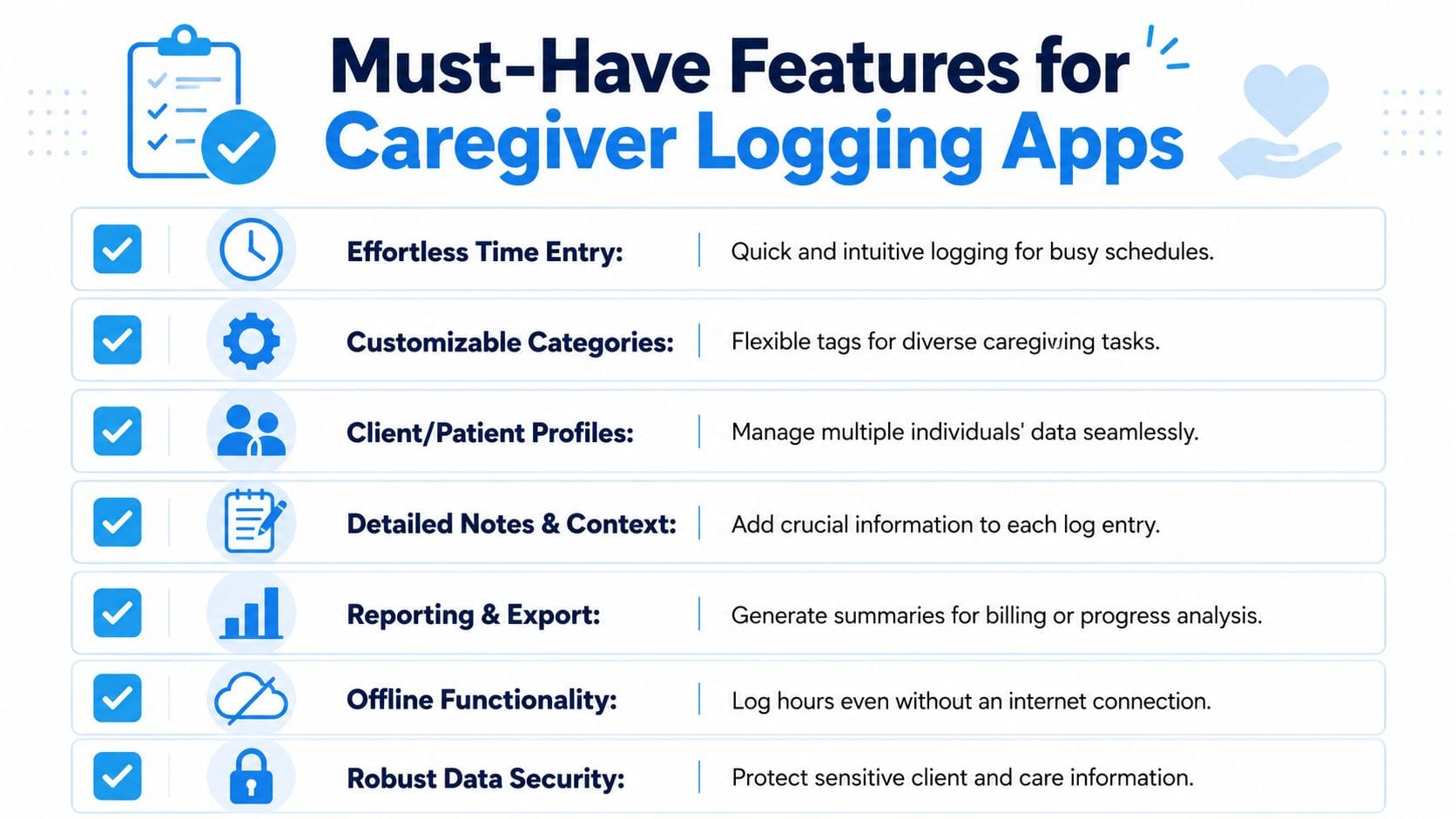 A checklist infographic outlining seven essential features to include in professional caregiver time logging applications.