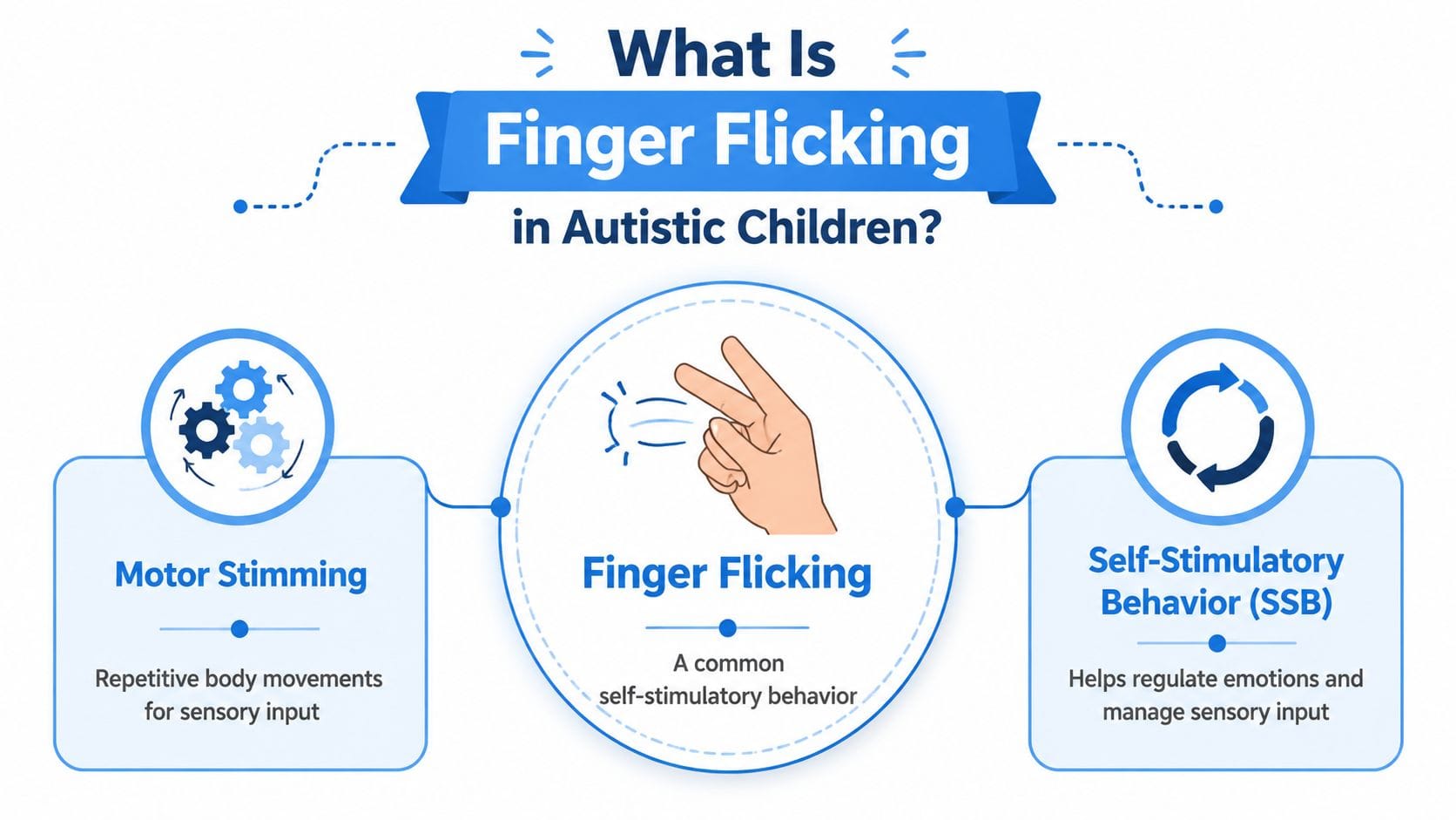 An infographic explaining finger flicking as a form of self-stimulatory behavior in children with autism.