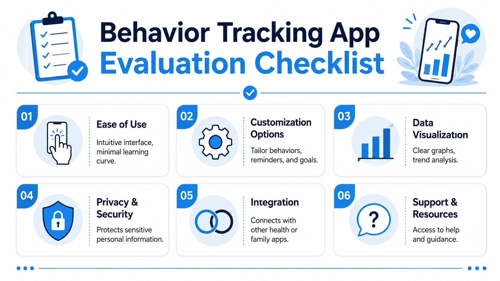 A checklist infographic titled Behavior Tracking App Evaluation Checklist highlighting six key features for choosing an effective application.
