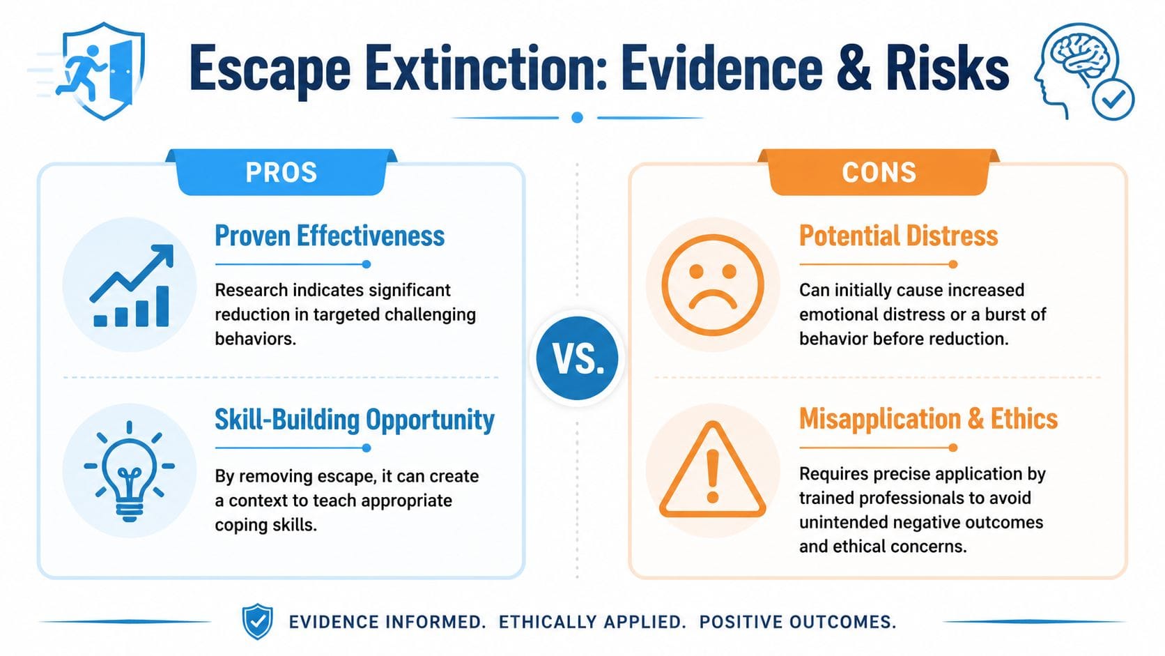 A comparison infographic detailing the pros and cons of escape extinction therapy in behavioral science.