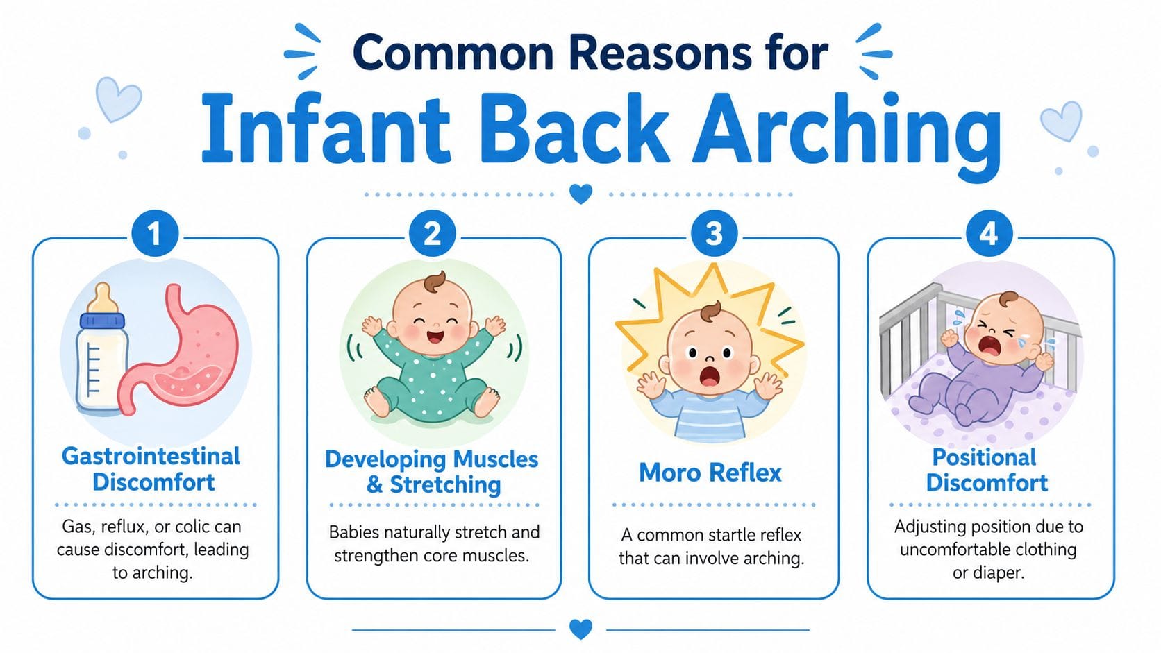 An infographic showing four common reasons why an infant may arch their back including comfort and development.