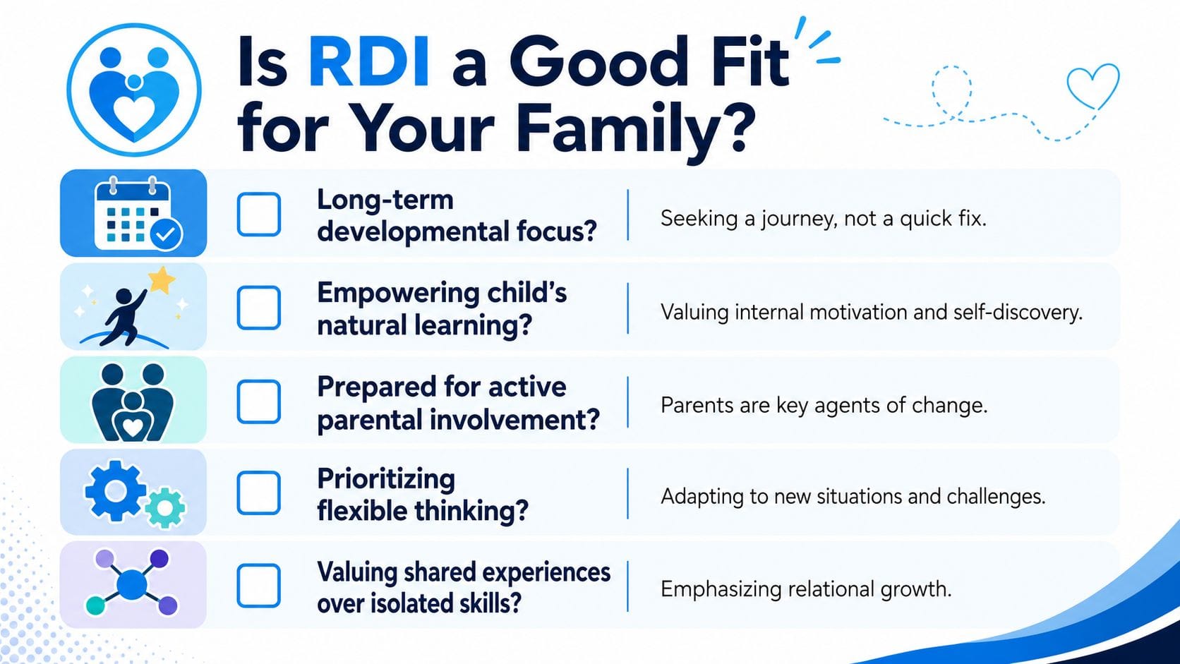 An infographic titled Is RDI a Good Fit for Your Family outlining five criteria for the therapy approach.