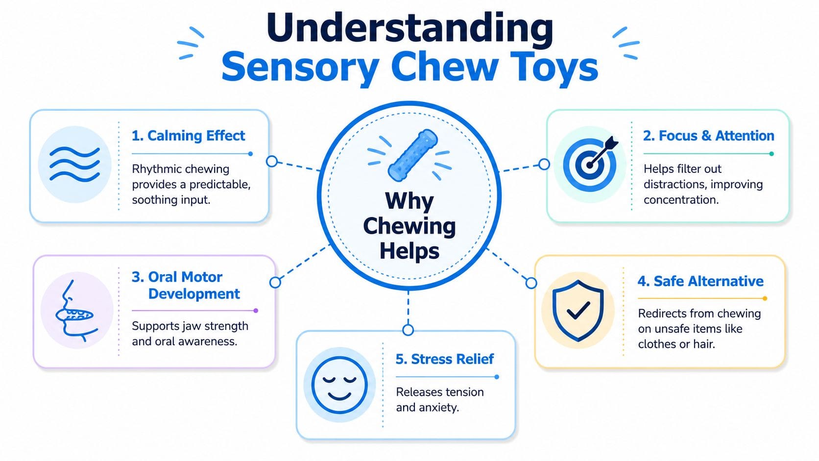 An infographic titled Understanding Sensory Chew Toys explaining the five key benefits of using sensory chewing tools.