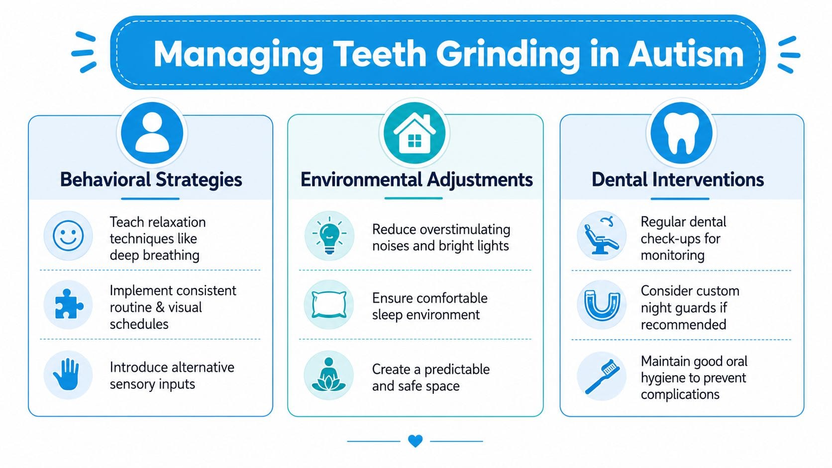 An infographic detailing behavioral, environmental, and dental strategies for managing teeth grinding in individuals with autism.