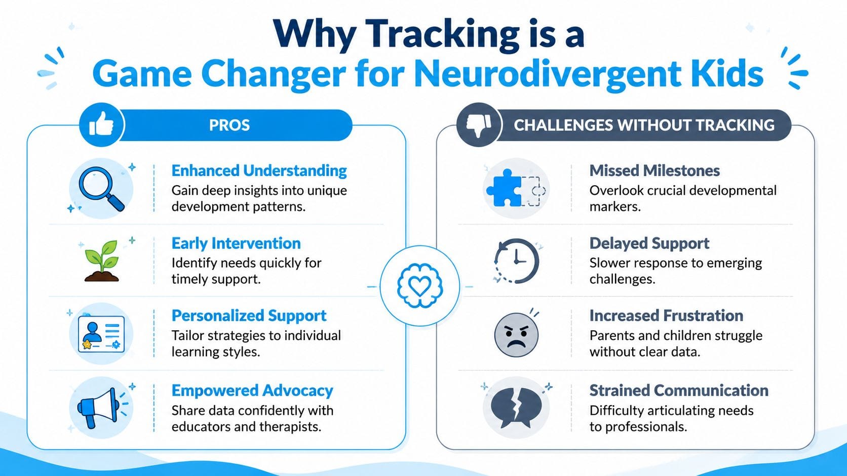 An infographic showing the benefits of tracking developmental progress for neurodivergent children compared to the challenges without it.