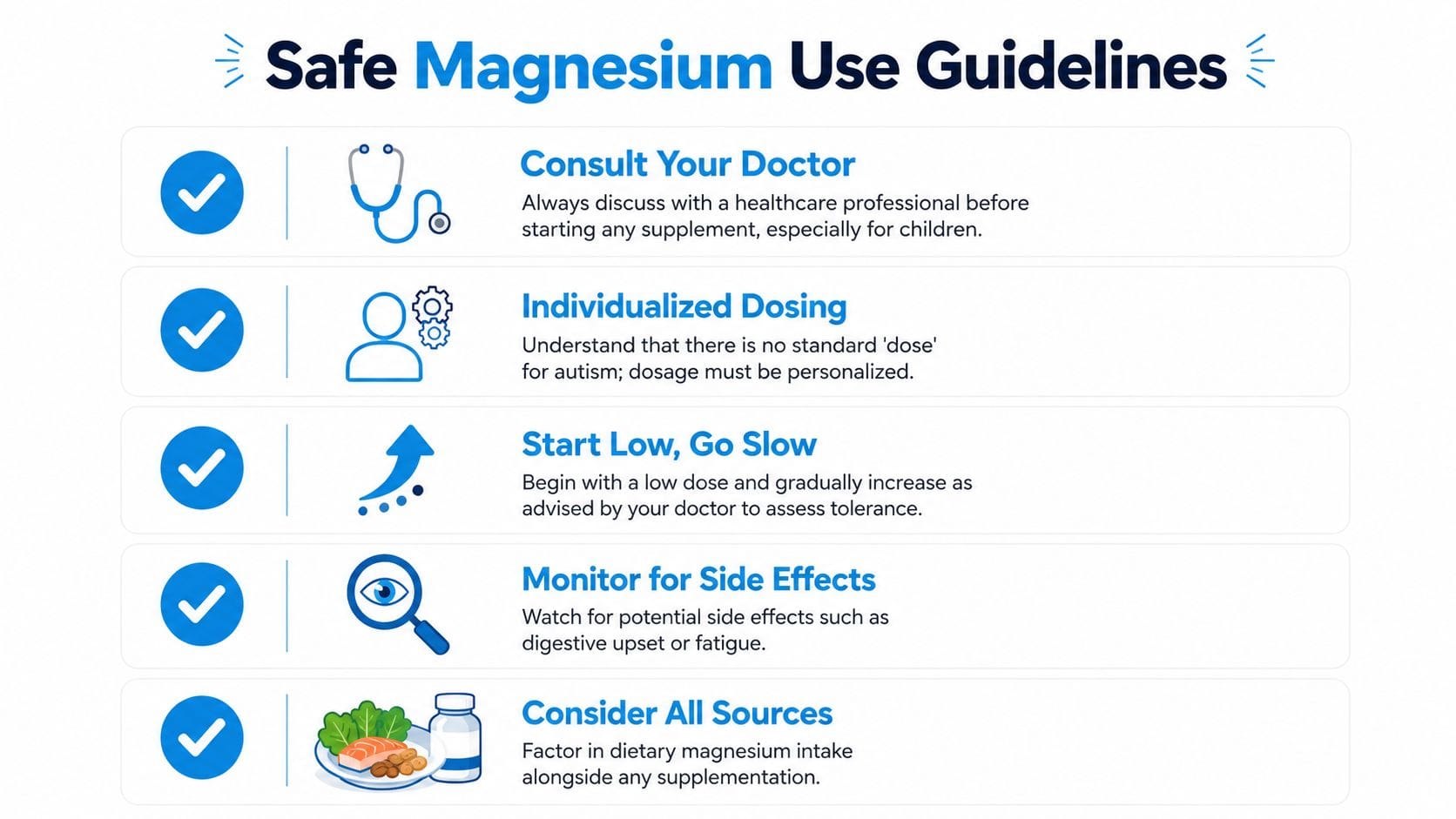 An infographic titled Safe Magnesium Use Guidelines listing five steps for safely administering magnesium supplements.