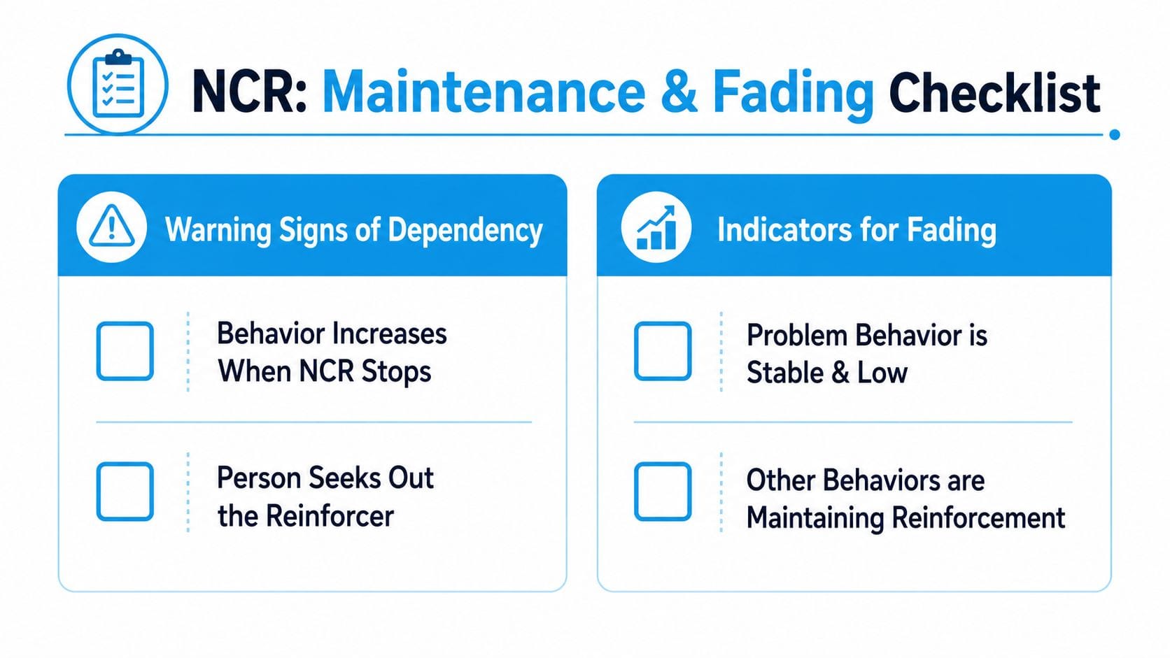 A checklist infographic titled NCR: Maintenance & Fading Checklist featuring warning signs of dependency and indicators for fading.
