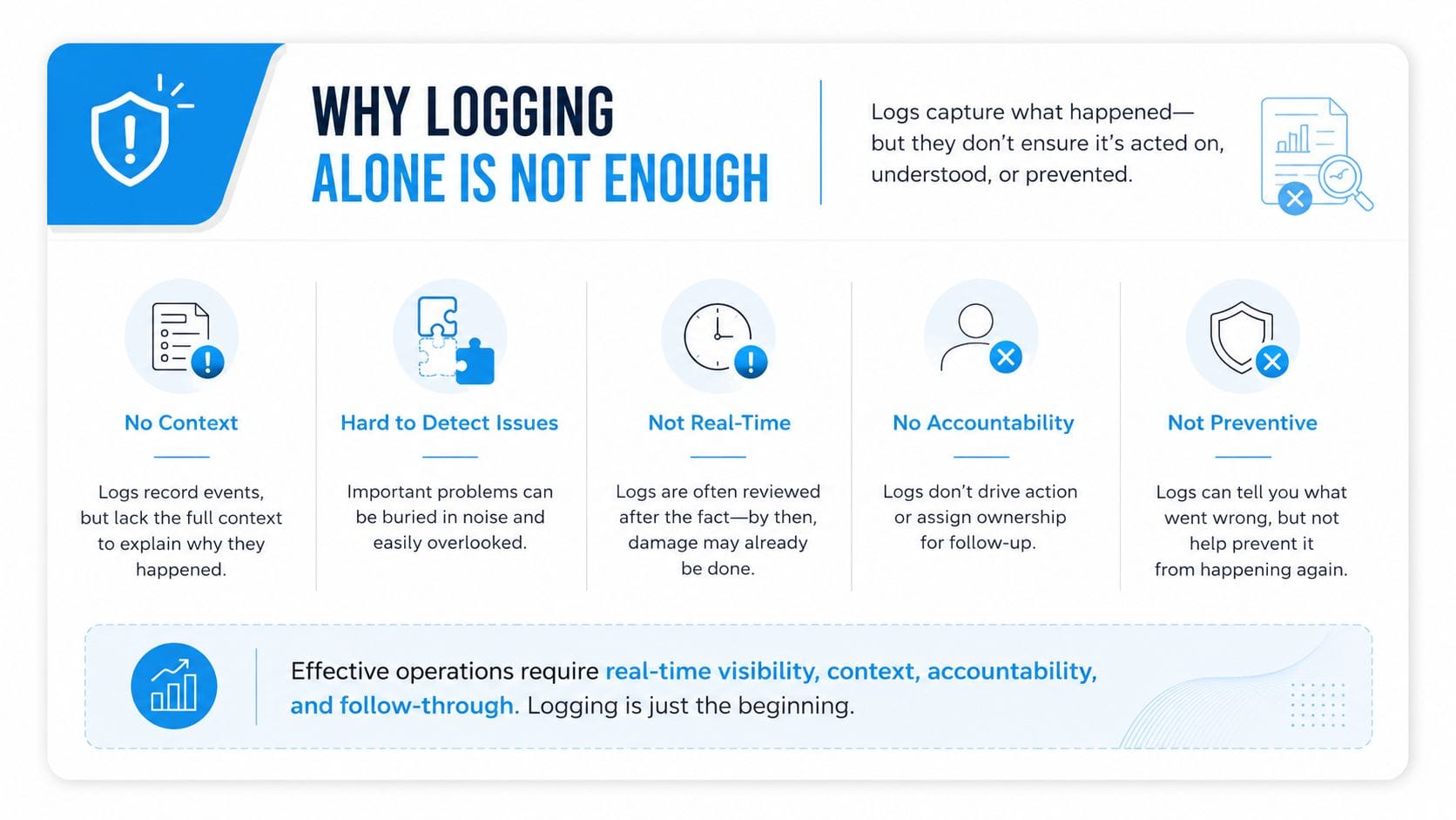 An infographic titled Why Logging Alone Is Not Enough, highlighting limitations of logging like lack of context.