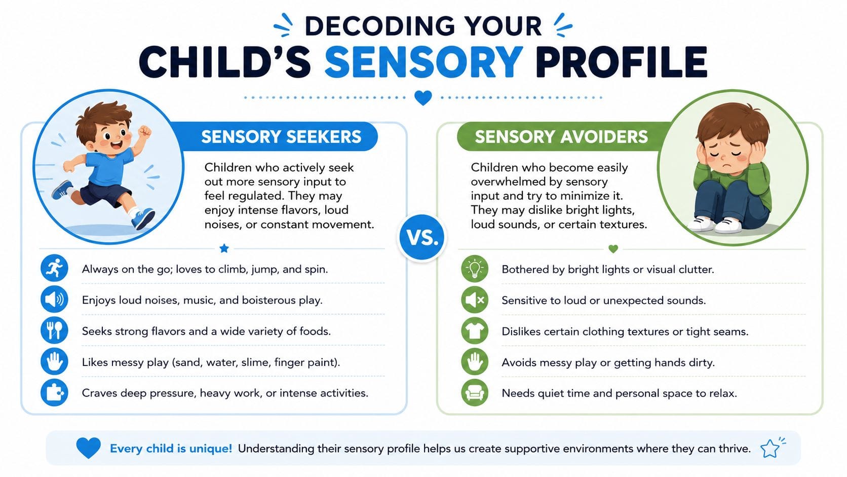 A comparison chart showing the differences between child sensory seekers and sensory avoiders with descriptive behaviors.