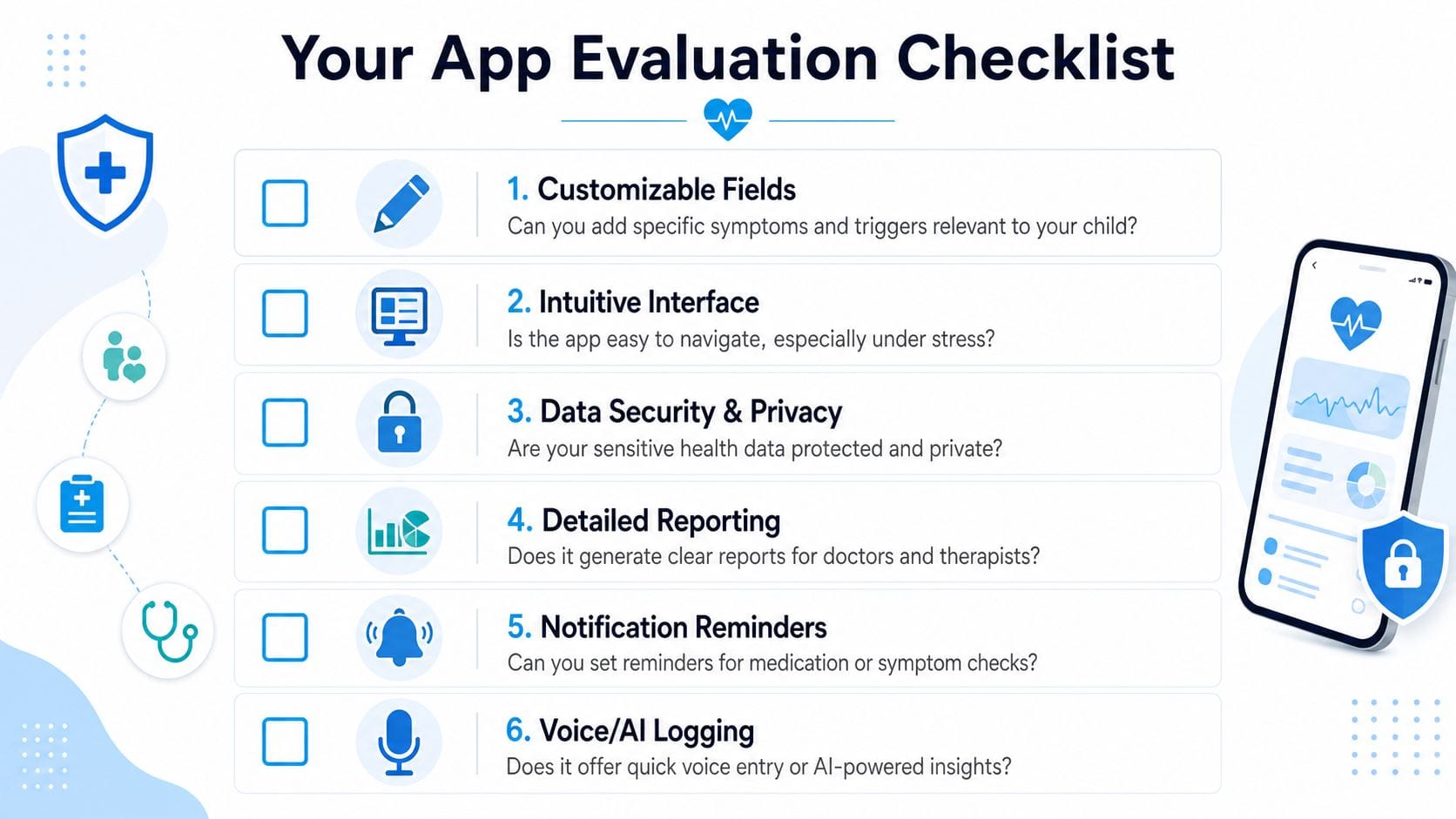 An infographic checklist for evaluating health apps featuring criteria like customizable fields, interface, security, reports, reminders, and logging.