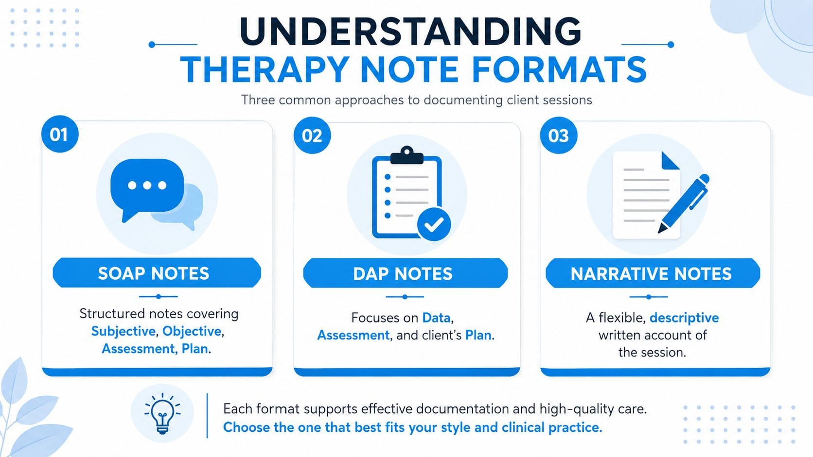 An infographic titled Understanding Therapy Note Formats illustrating three common styles: SOAP, DAP, and Narrative notes.