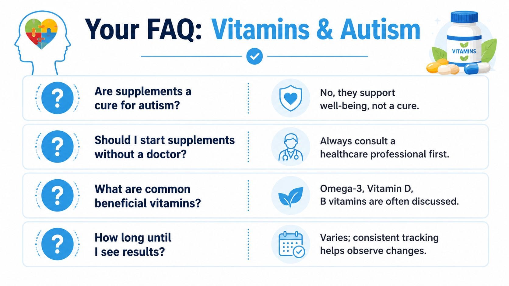 An infographic titled Your FAQ: Vitamins and Autism, addressing common questions about supplement use and autism.