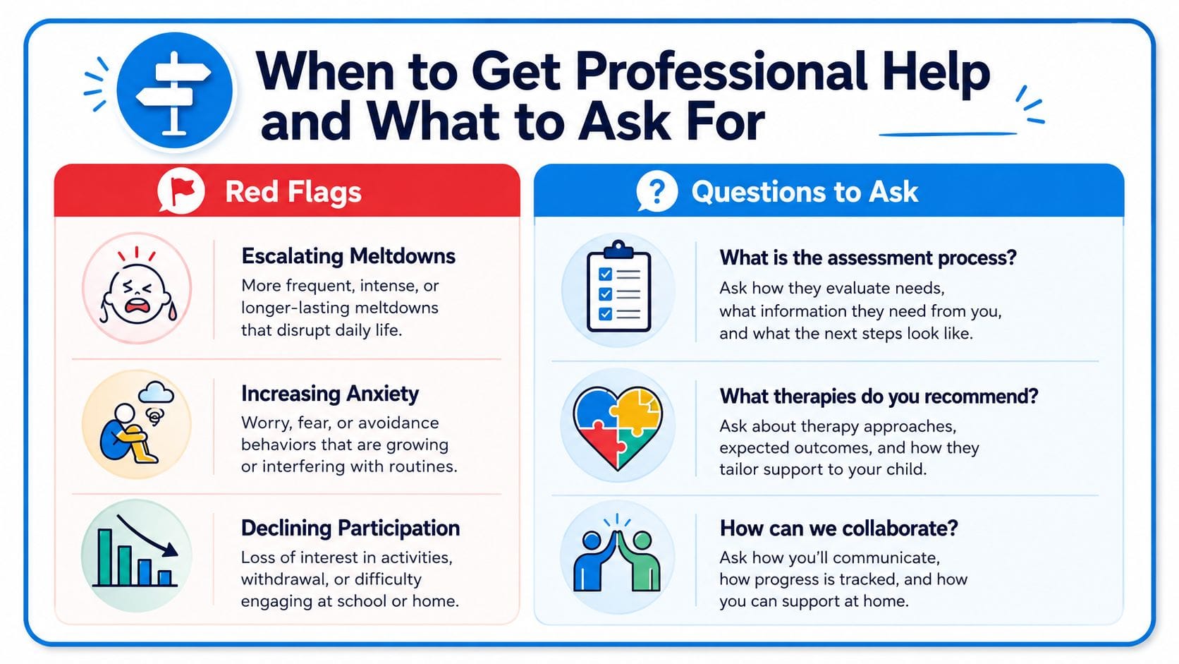 An infographic detailing red flags for seeking professional help and key questions to ask potential therapy providers.