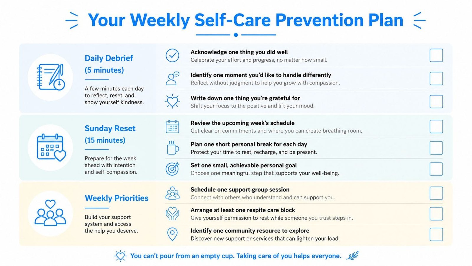 A weekly self-care prevention plan infographic with actionable steps for caregivers to improve their mental well-being.