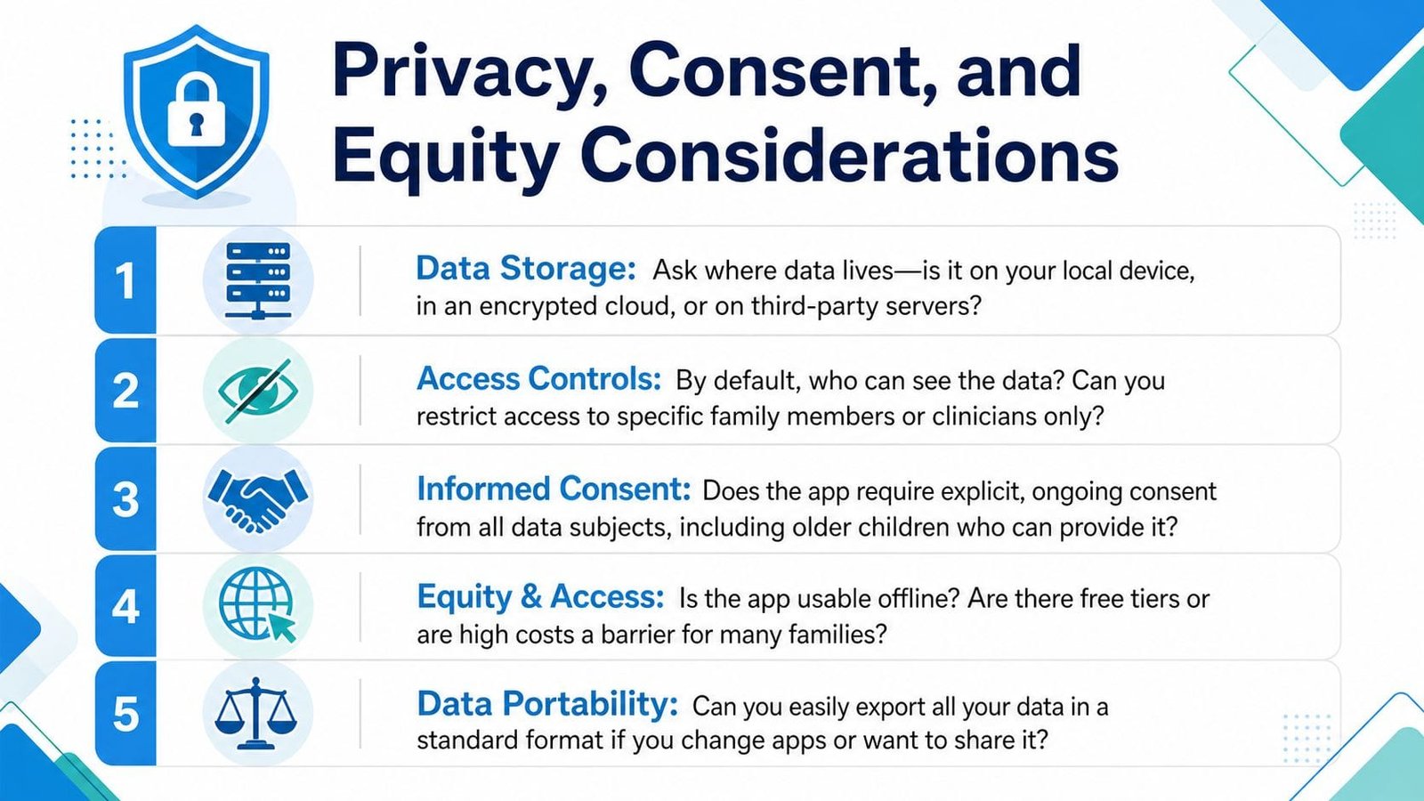 An infographic titled Privacy, Consent, and Equity Considerations lists five key factors for evaluating data-driven apps.