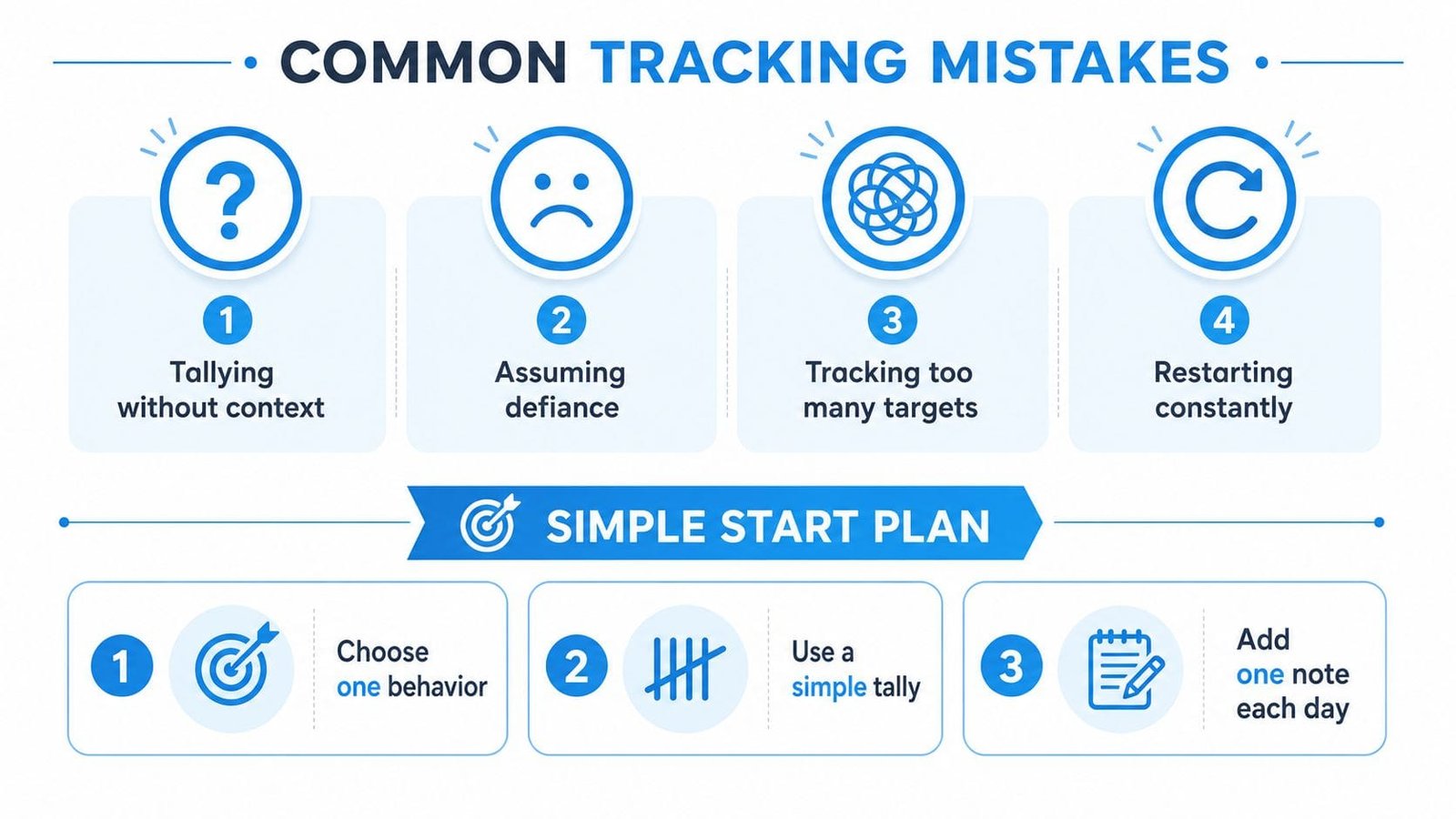 An infographic showing four common tracking mistakes and a three-step plan for managing autism behavior charts.