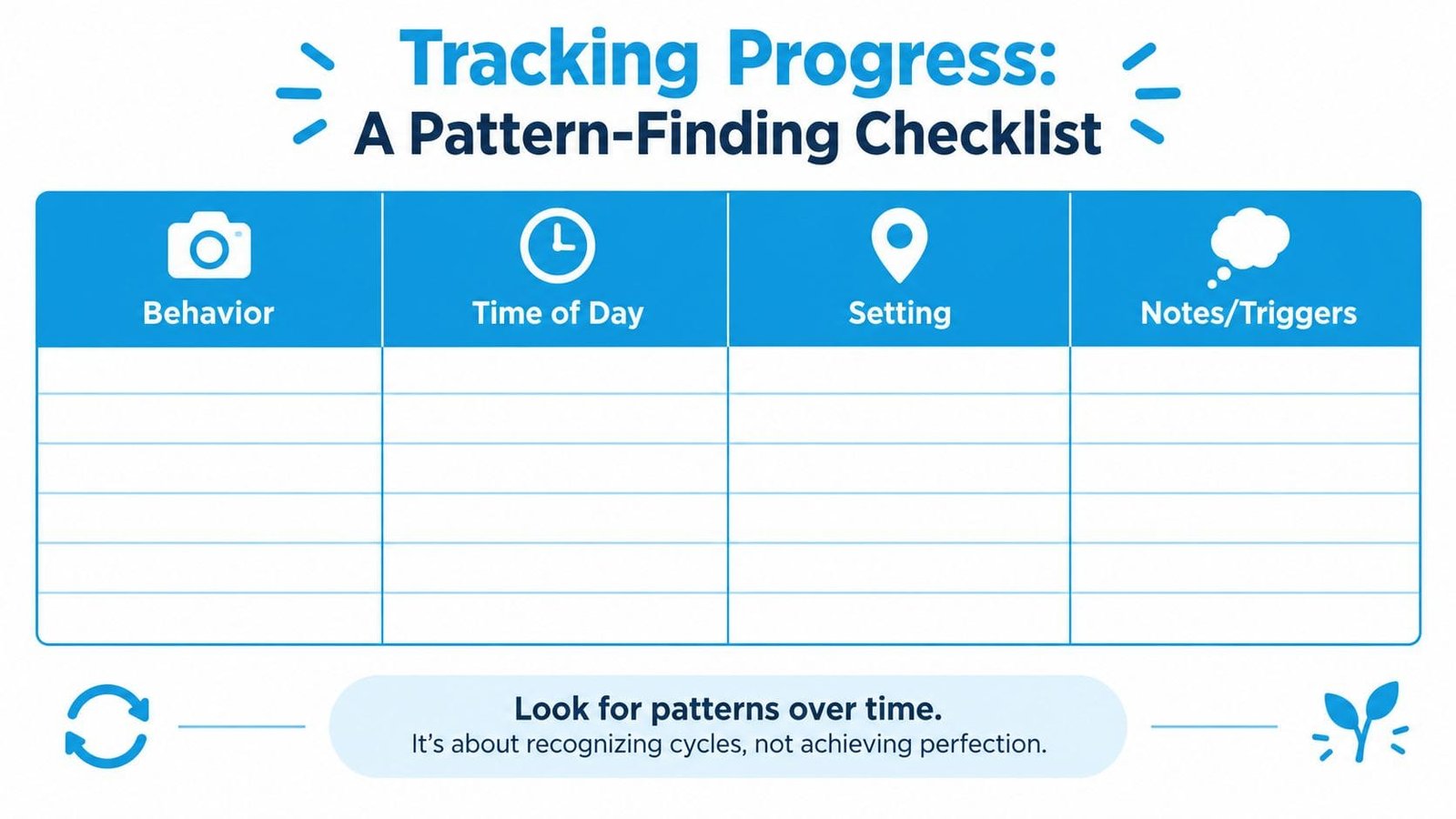 A blank printable checklist titled Tracking Progress for monitoring behaviors, time of day, settings, and triggers.