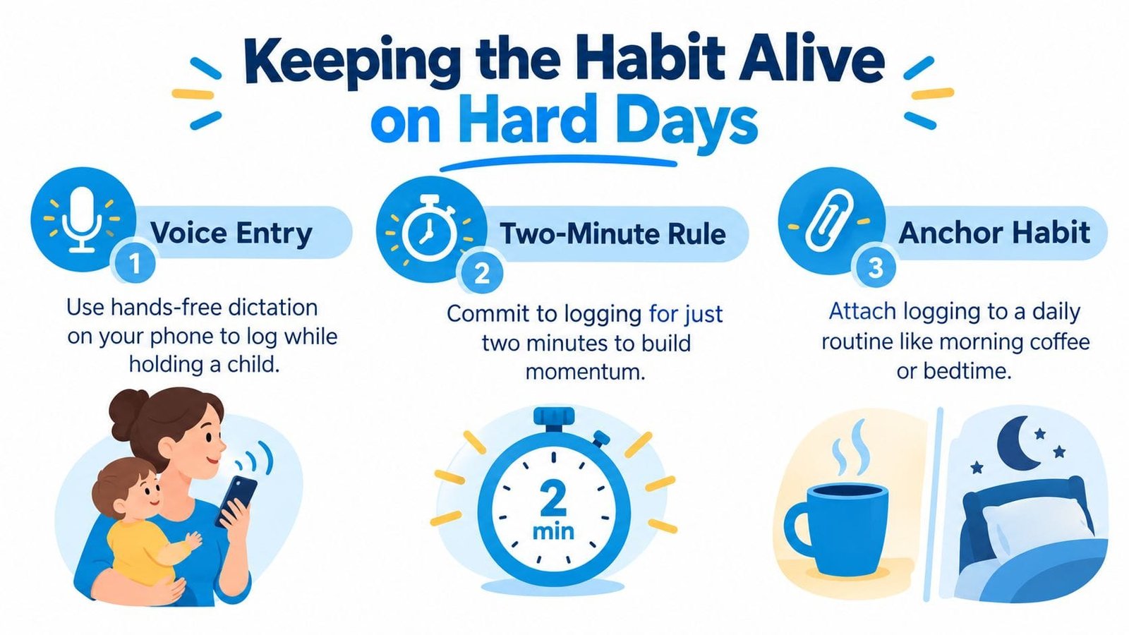 An infographic titled Keeping the Habit Alive on Hard Days with three tips for daily habit logging.