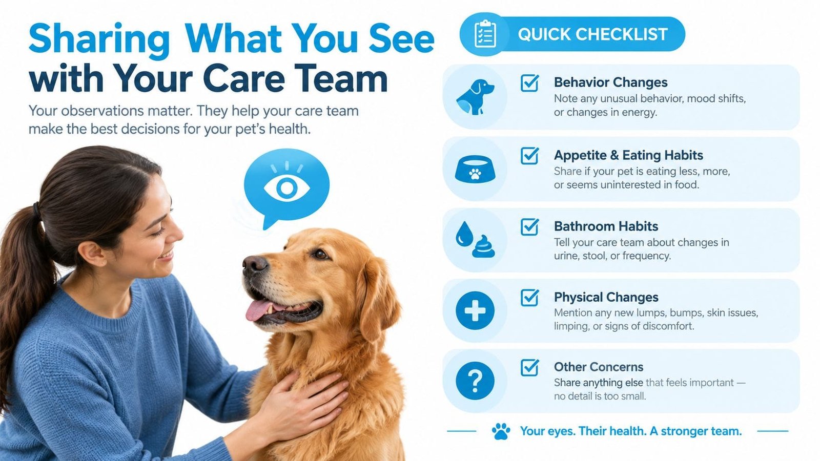 A woman petting her golden retriever, next to a checklist about monitoring pet health and behavior changes.