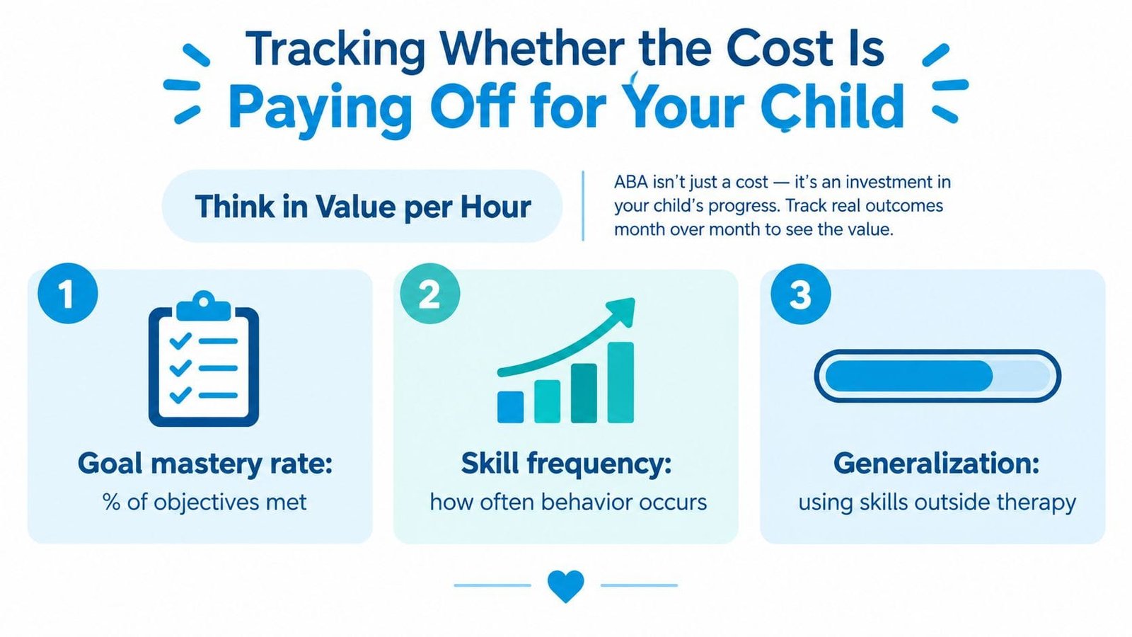 Tracking Whether the Cost Is Paying Off for Your Child