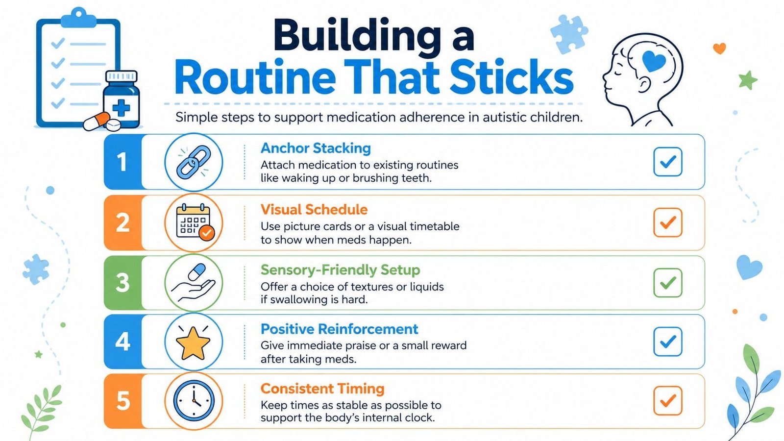 An infographic titled Building a Routine That Sticks offering five strategies for medication adherence in autistic children.