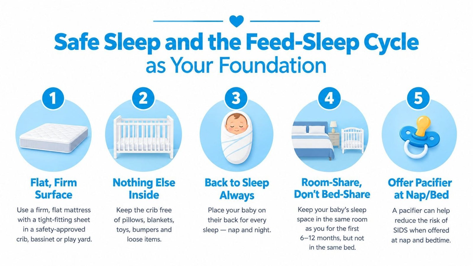 An infographic showing five essential tips for ensuring a safe sleep environment for a newborn baby.