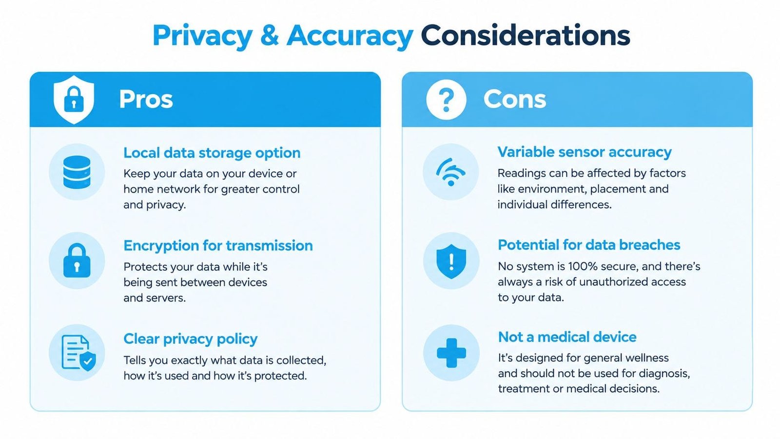 An infographic detailing the privacy and accuracy pros and cons of using a sleep tracking application.