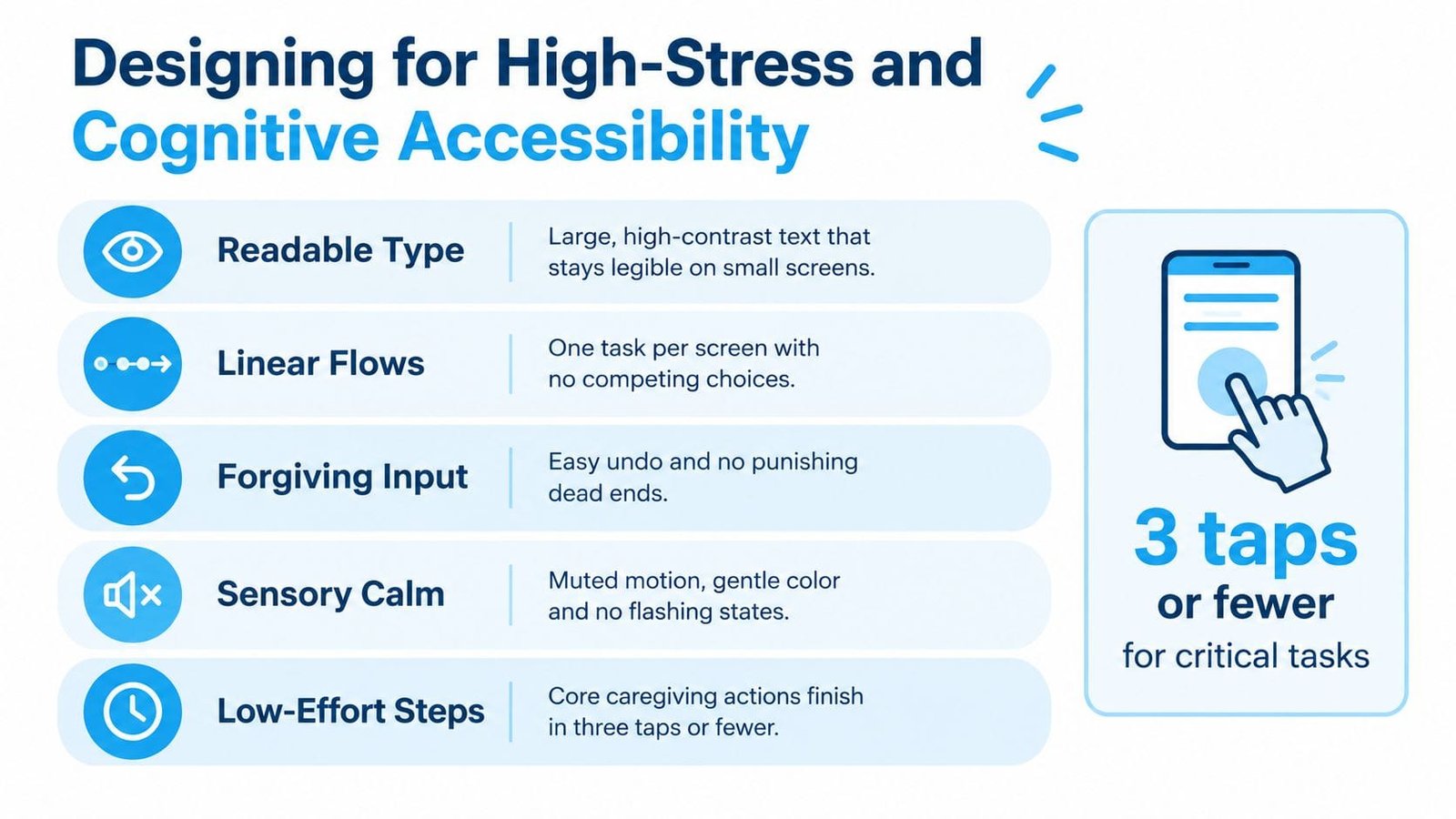 A graphic providing five key design principles for creating accessible, user-friendly, and low-stress mobile app interfaces.