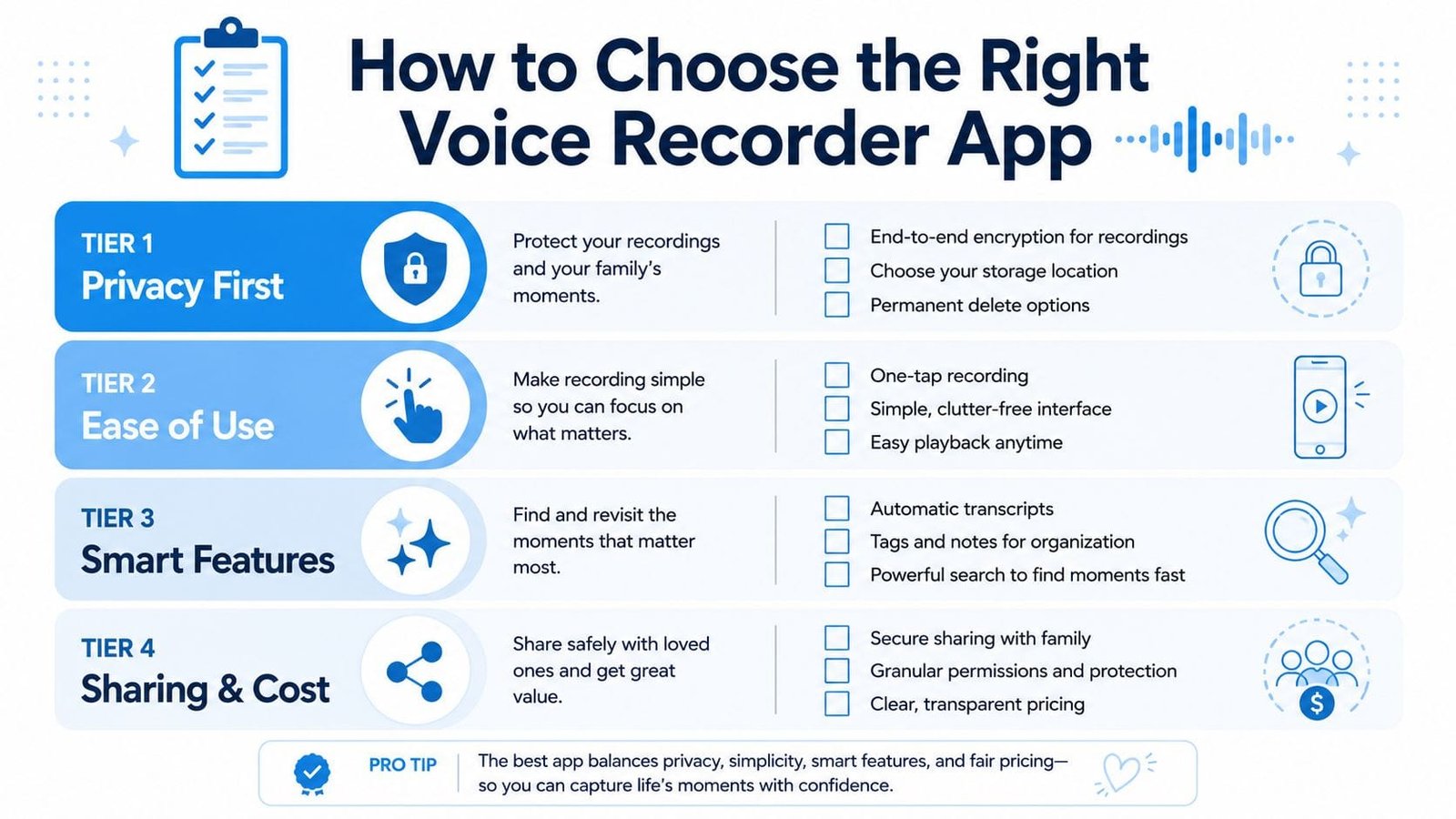 A guide infographic outlining four tiers for choosing a secure and effective voice recorder mobile application.