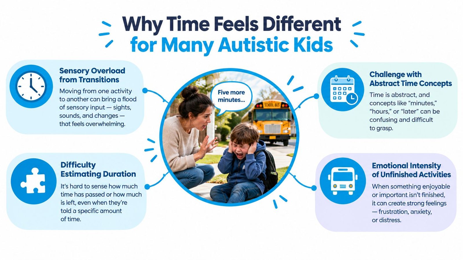 An infographic explaining why time management and transitions are challenging for many autistic children.