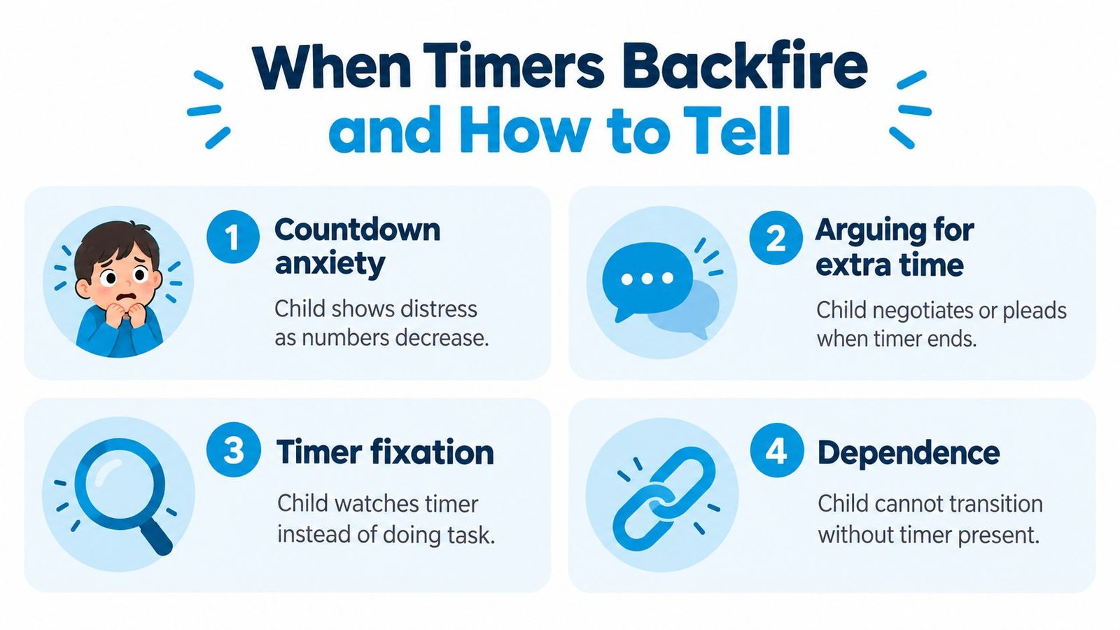 An infographic illustrating four signs indicating that using timers for children can be counterproductive and cause distress.